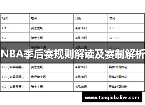 NBA季后赛规则解读及赛制解析