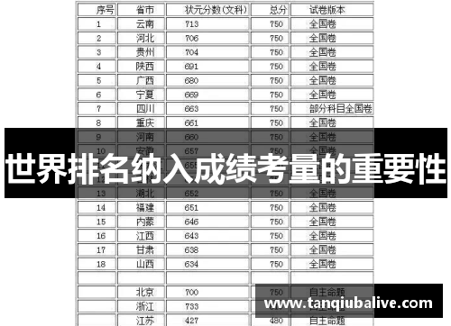 世界排名纳入成绩考量的重要性