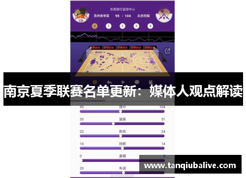 南京夏季联赛名单更新：媒体人观点解读
